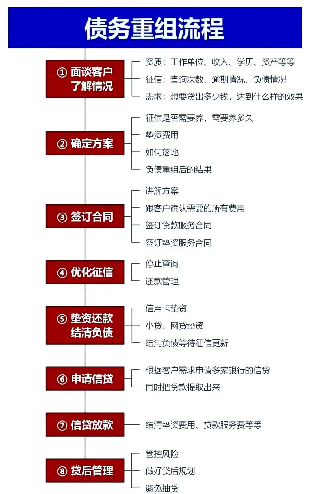 在甘肃，中小企业也可以债务重组吗？